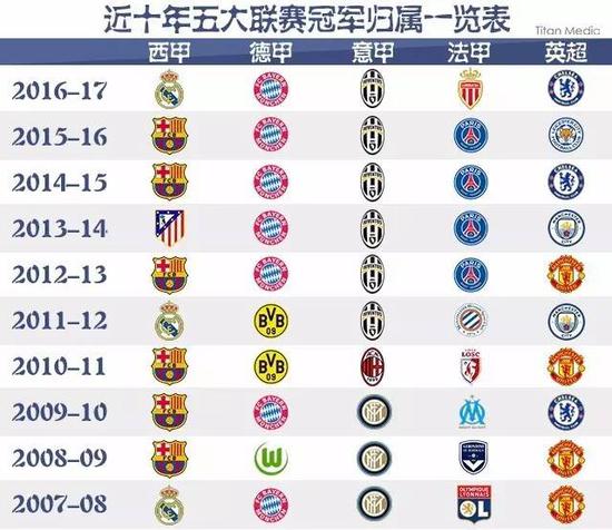 找寻空位